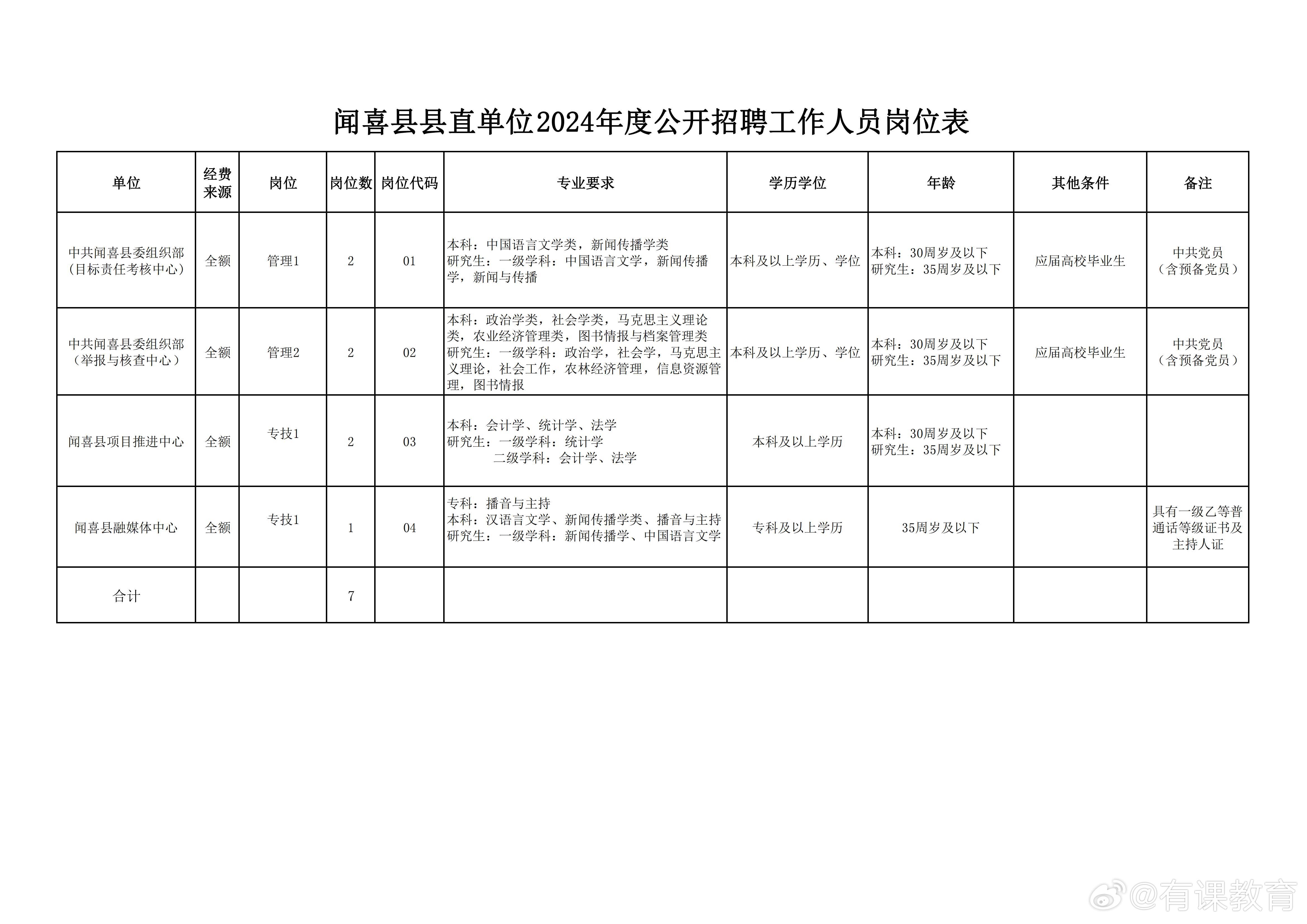 定兴县数据和政务服务局最新招聘信息解读发布