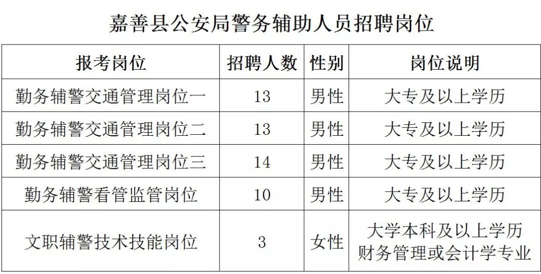 嘉善县公安局最新招聘启事全面解析