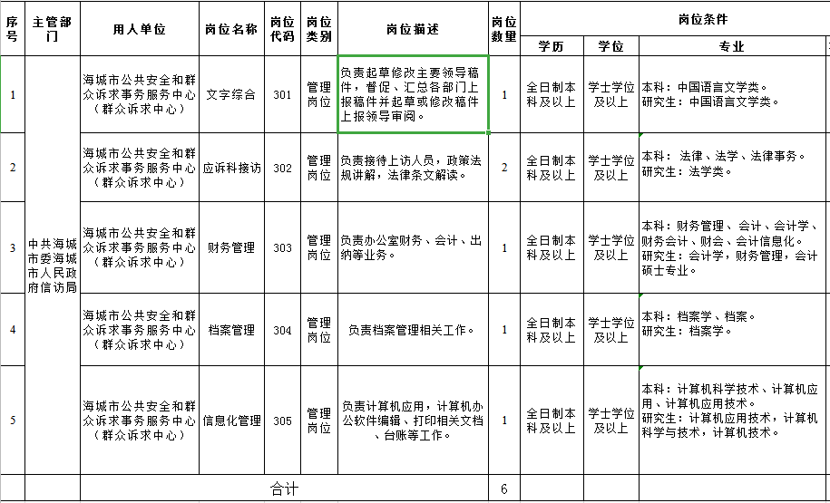 梧州市市信访局最新招聘启事