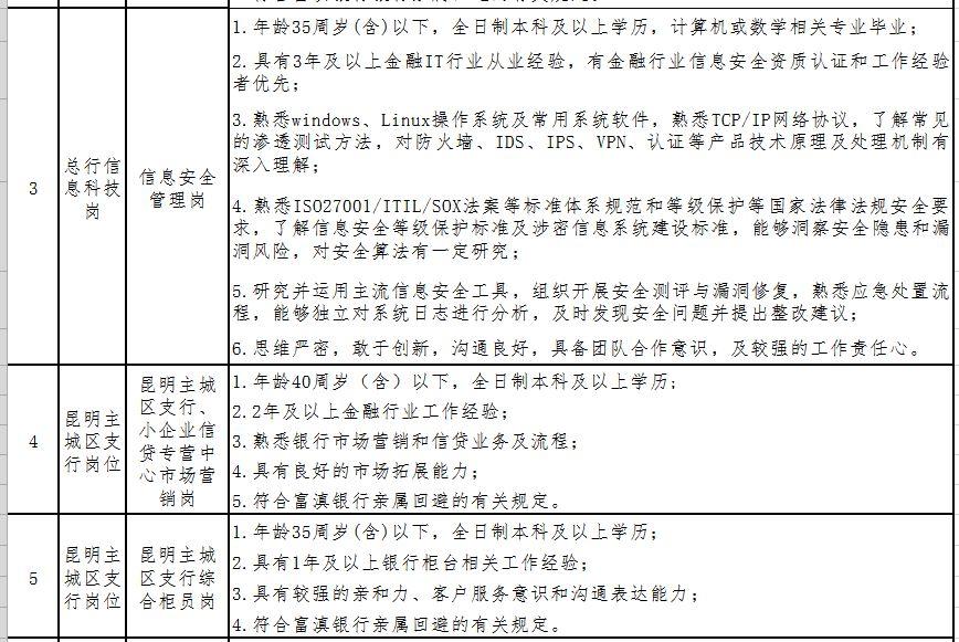 瑞丽市初中招聘启事，最新职位空缺与要求概览