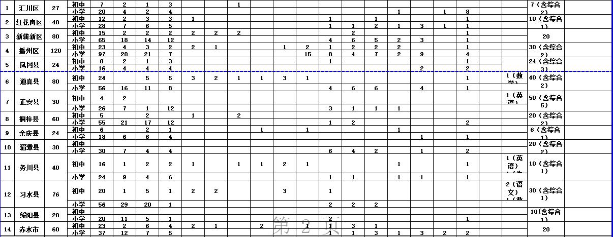 红花岗区农业农村局最新招聘全解析