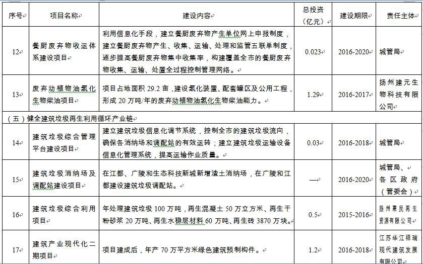 扬州市粮食局最新发展规划展望