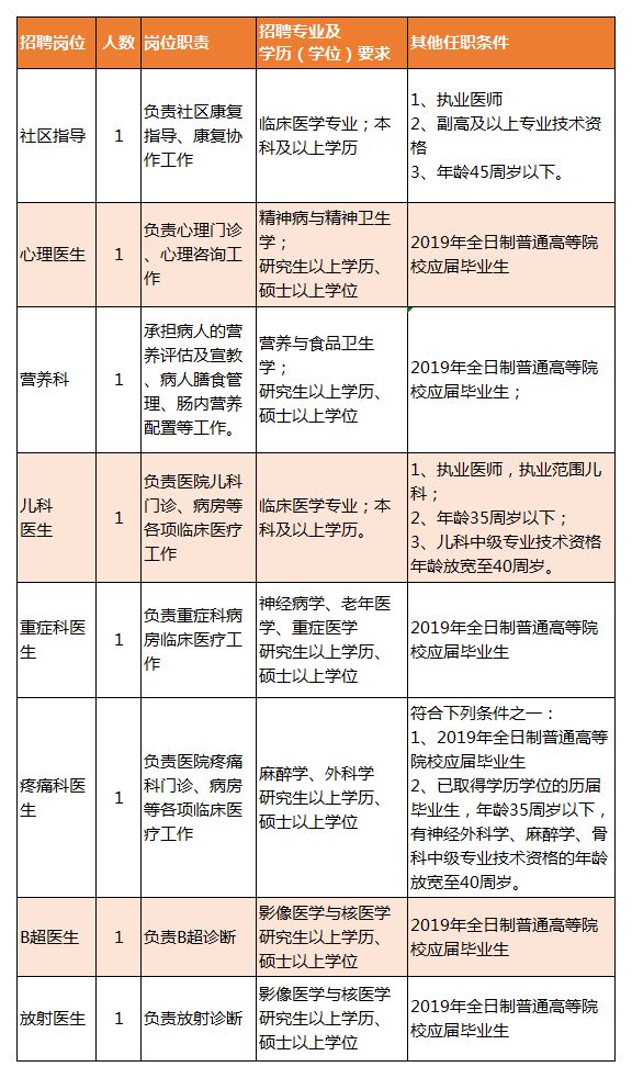 开鲁县康复事业单位最新招聘信息及其相关内容探讨