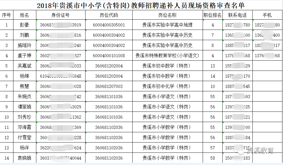 贵溪市小学最新招聘信息与教育人才招聘趋势解析