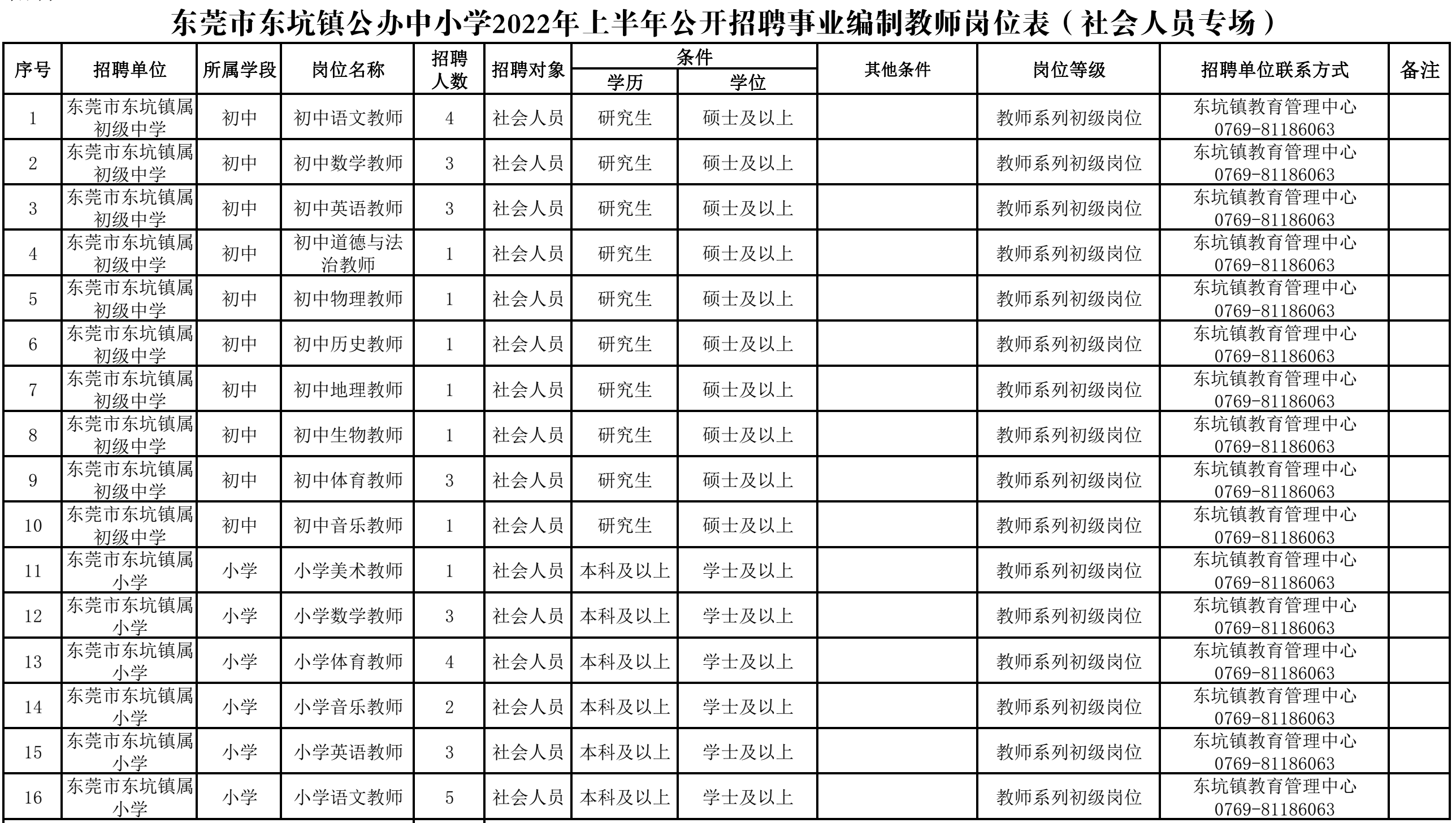 东源县小学最新招聘信息概览