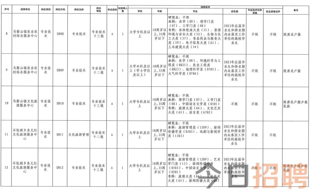 汤泉镇最新招聘信息汇总