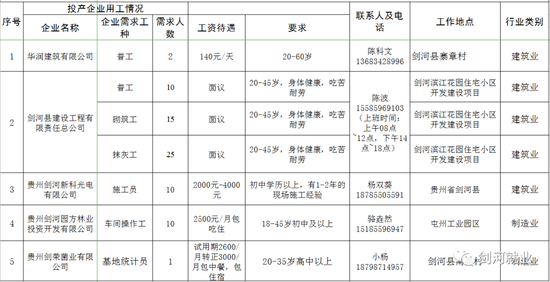 剑河县司法局最新招聘信息详解