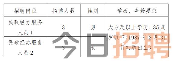 准格尔旗民政局最新招聘信息全面解析