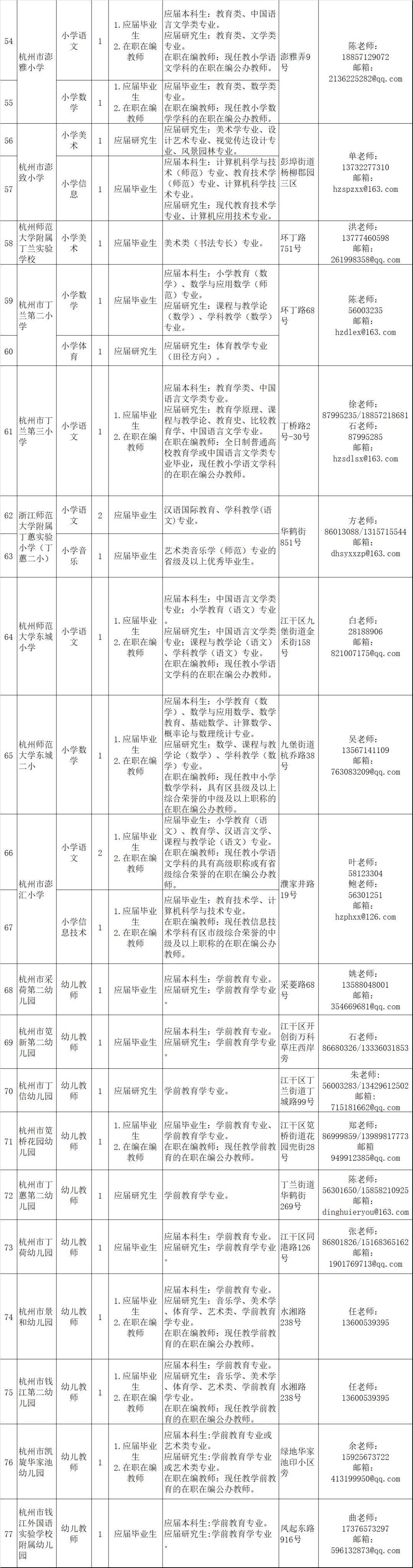 江干区初中最新招聘信息概览