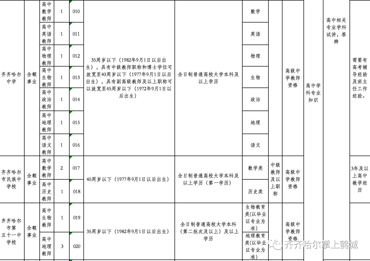 永福县级托养福利事业单位招聘启事全览