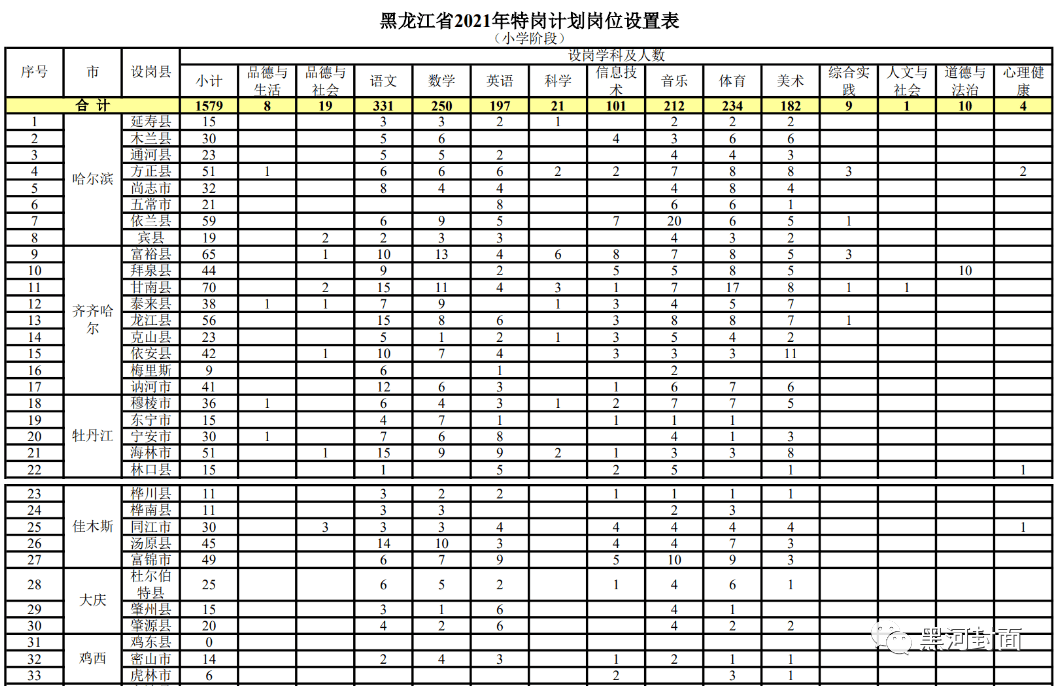 泰宁县成人教育事业单位发展规划展望