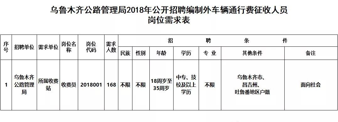 奎屯市级公路维护监理事业单位领导最新概览