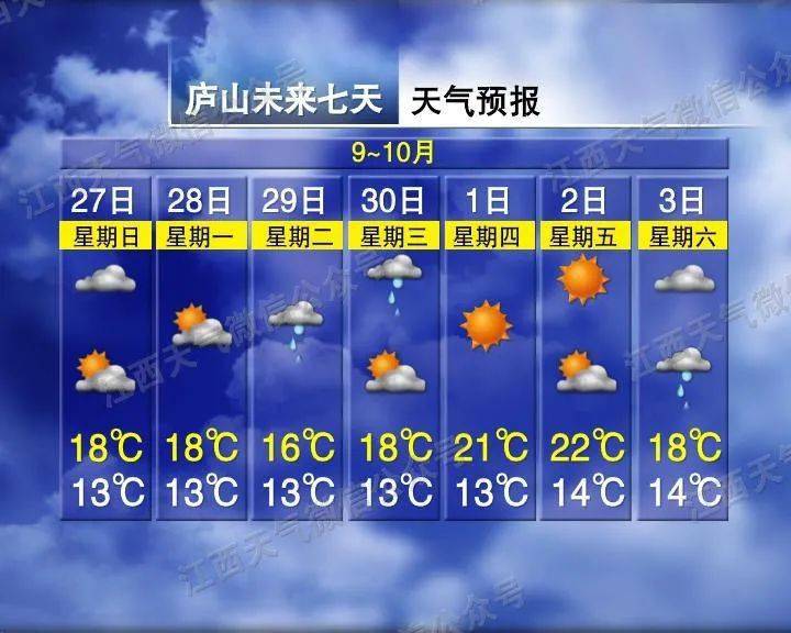 罗西街道天气预报更新通知