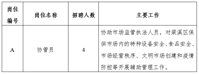 永年县市场监督管理局最新招聘启事概览