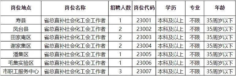 寿阳县医疗保障局招聘公告全面解析