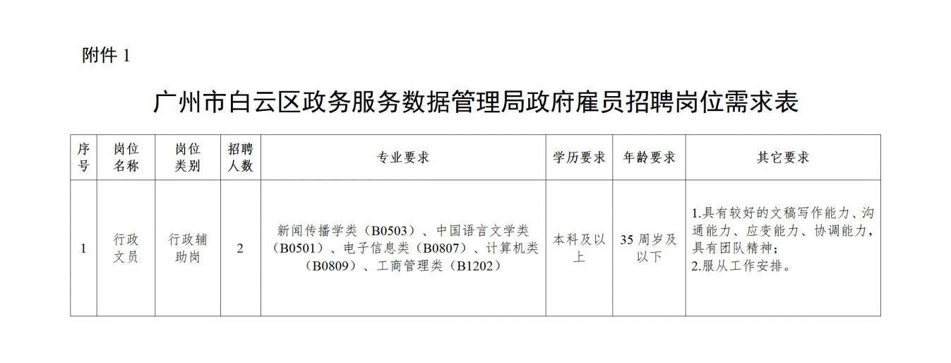 明水县数据和政务服务局招聘公告详解