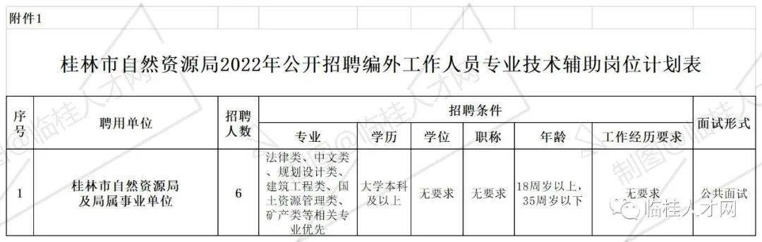 天峨县自然资源和规划局招聘启事，探寻职业新机遇