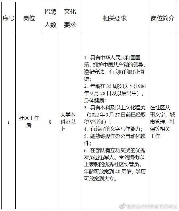 天庆嘉园社区最新招聘启事