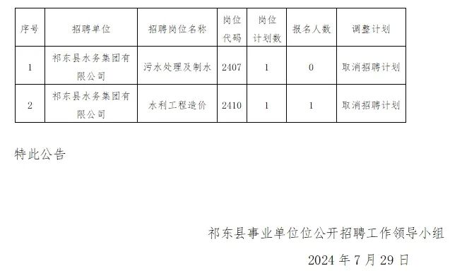 崔东街道最新招聘信息，打造人才社区发展新引擎