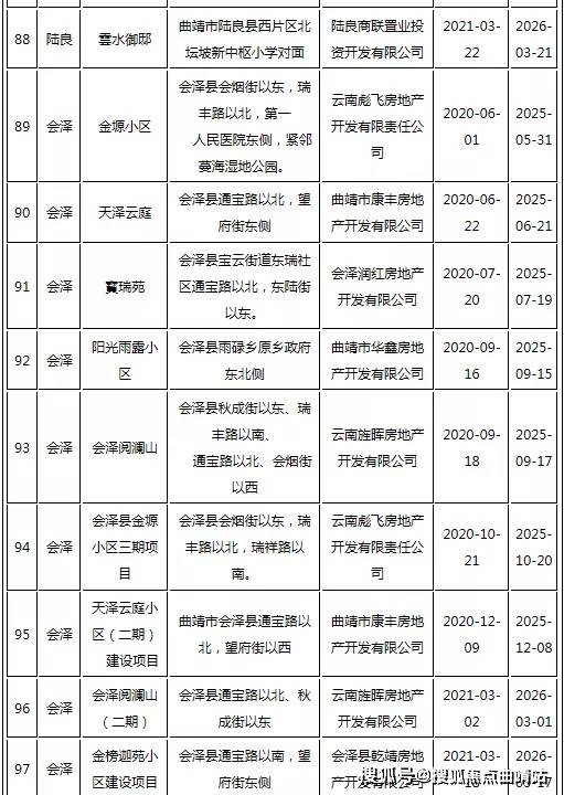 金场沟村民委员会最新项目，乡村振兴典范引领之路