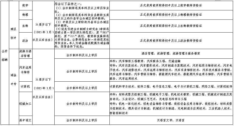 瑞金市初中最新招聘信息详解