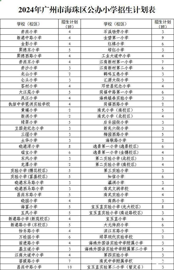 海珠区初中最新招聘信息详解及相关分析