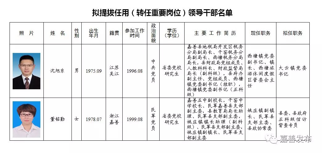 长武县级托养福利事业单位新领导引领下的崭新篇章