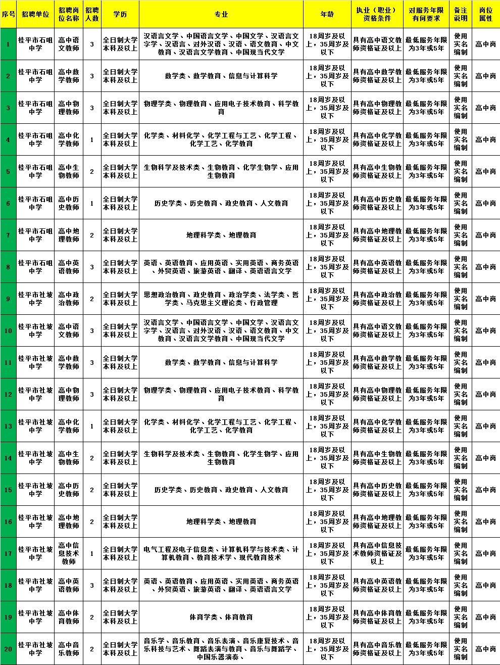 鼓楼区成人教育事业单位招聘最新信息详解