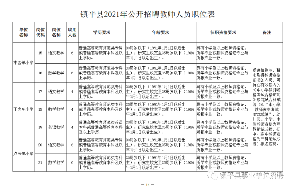 新林区成人教育事业单位招聘启事全览