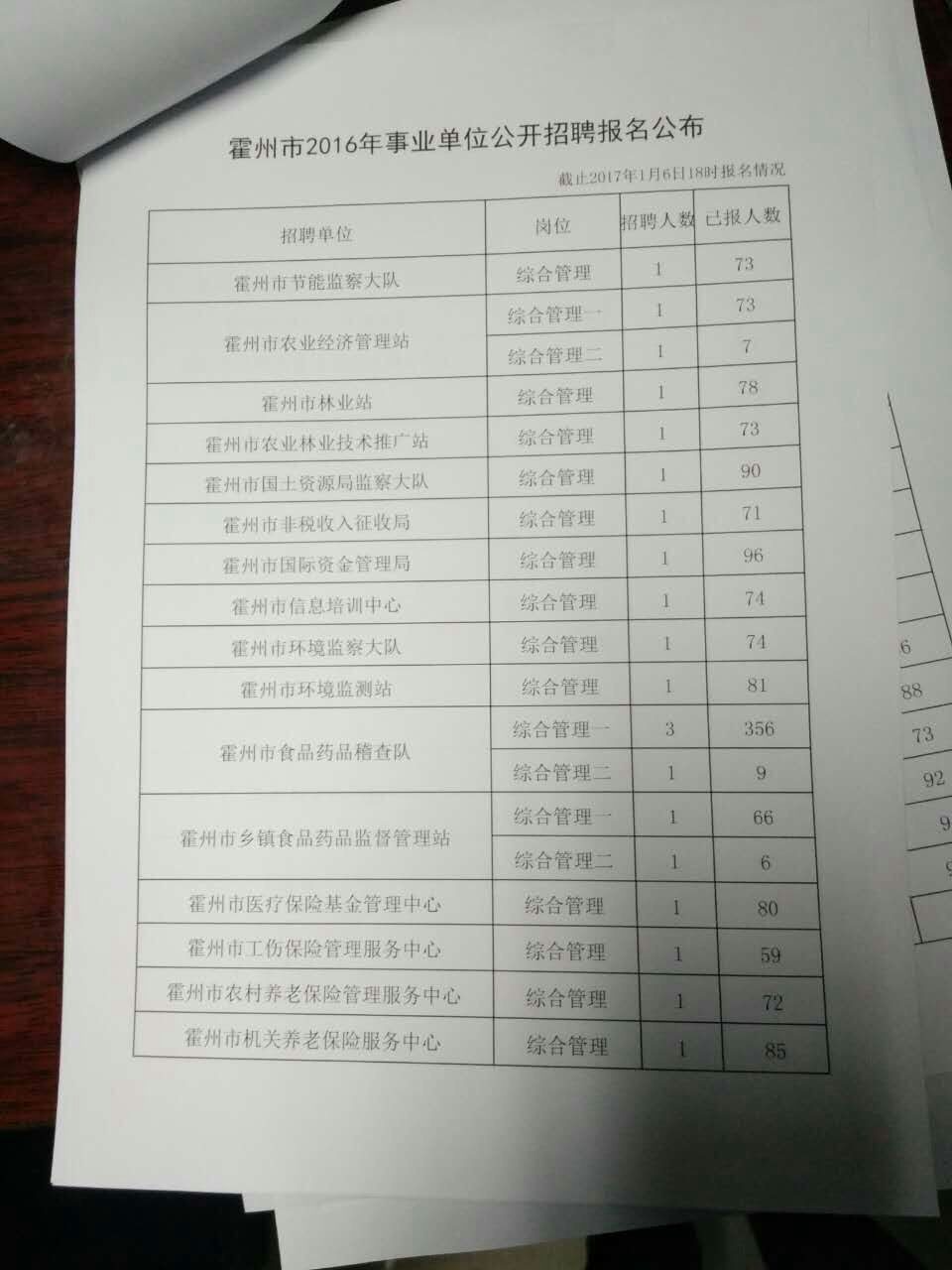 霍州市自然资源和规划局最新招聘信息概览