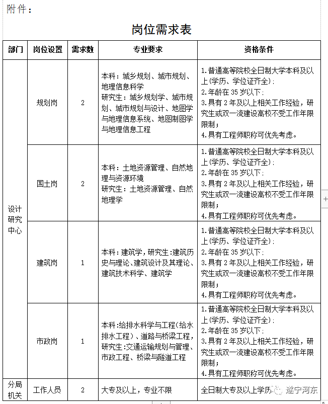 福鼎市自然资源和规划局最新招聘信息概览