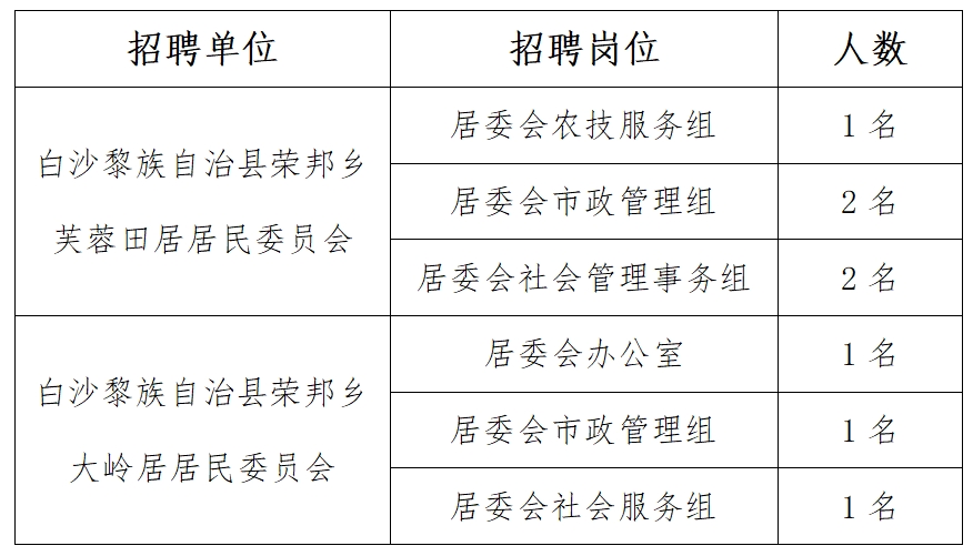 黎民居乡最新招聘信息，开启职业新篇章的大门