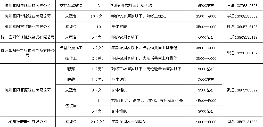 永昌镇最新招聘信息概览