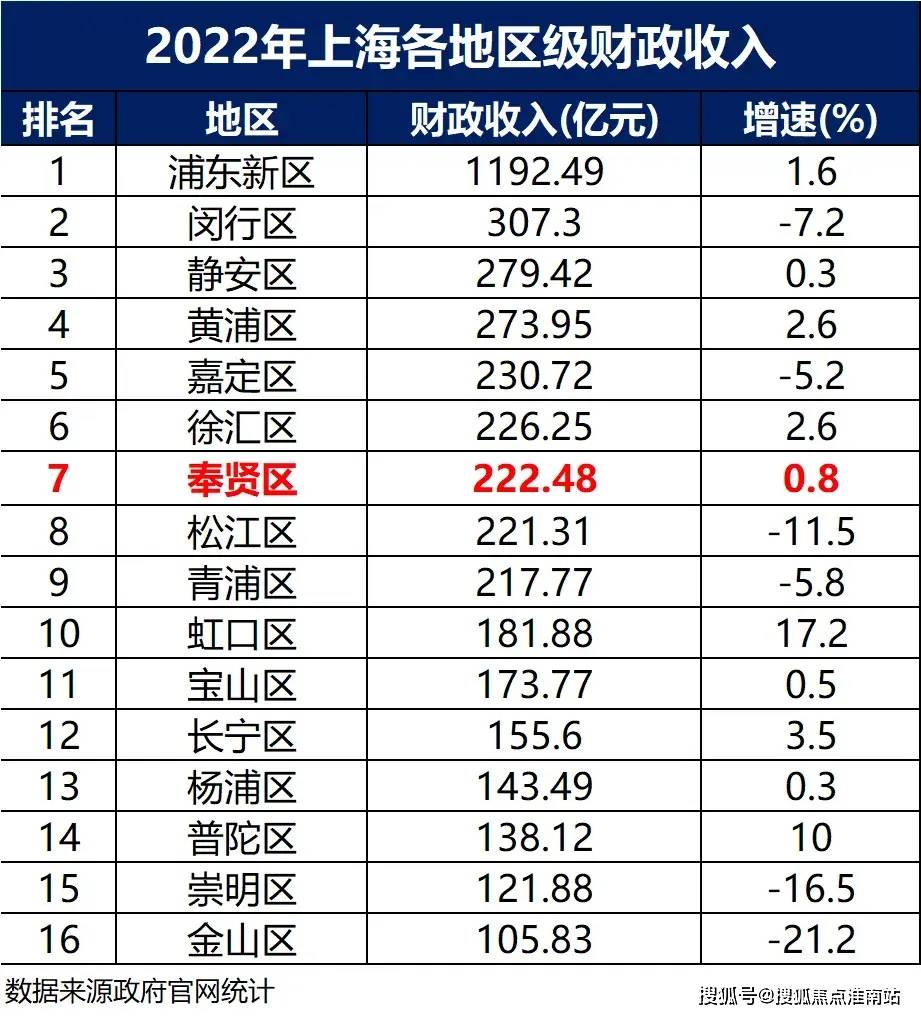 奉贤区统计局发展规划揭秘，探索未来，推动区域繁荣发展之路