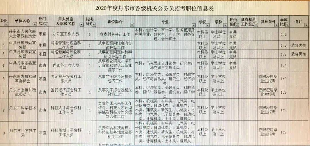 林甸县级公路维护监理事业单位招聘启事全新发布