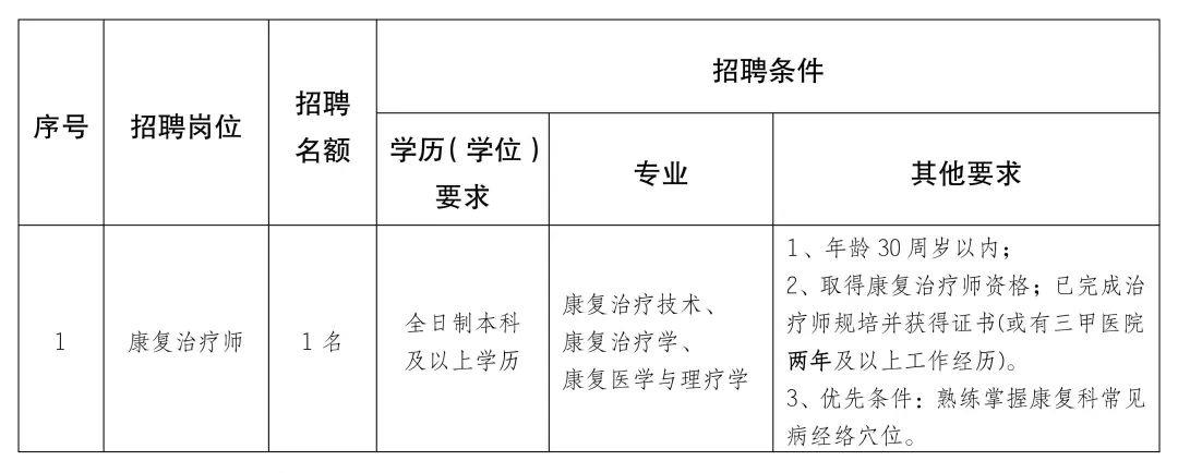 中原区康复事业单位招聘最新信息及内容探讨