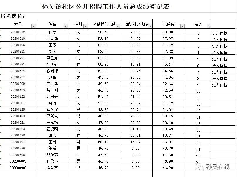 孙吴县住房和城乡建设局最新招聘信息概览