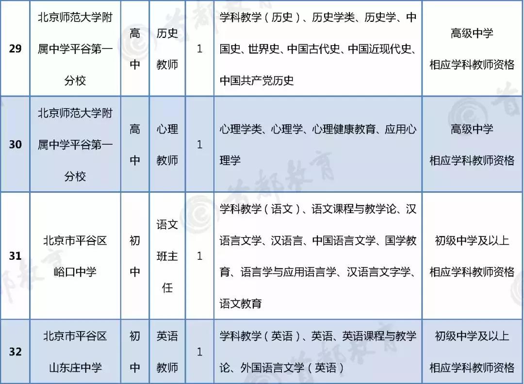 平谷区小学最新招聘概览