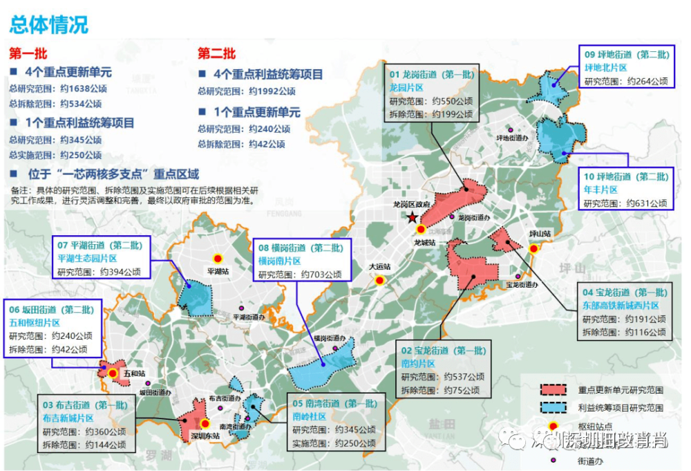 群峦经营所未来战略蓝图，迈向新的发展里程碑