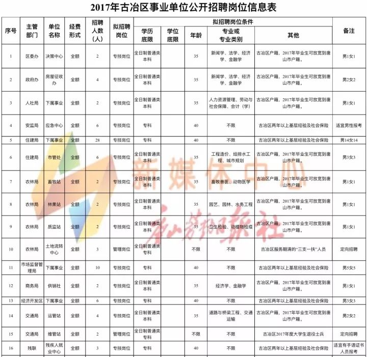 临县最新招聘信息汇总