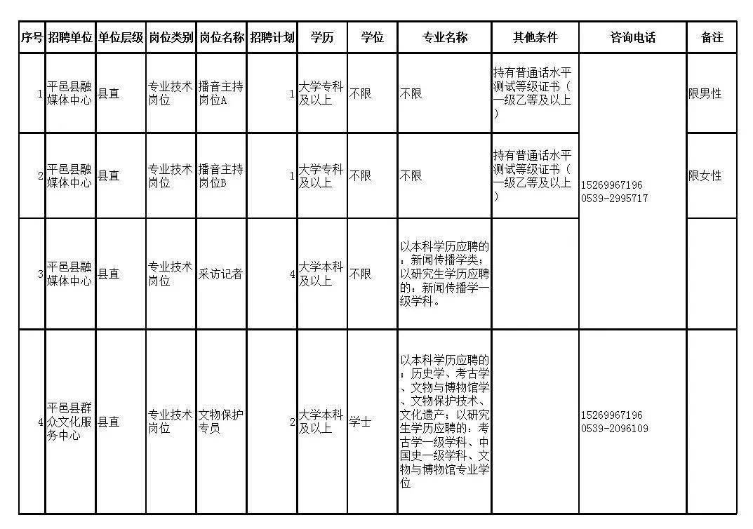 牡丹区住房和城乡建设局最新招聘信息全面解读与解析