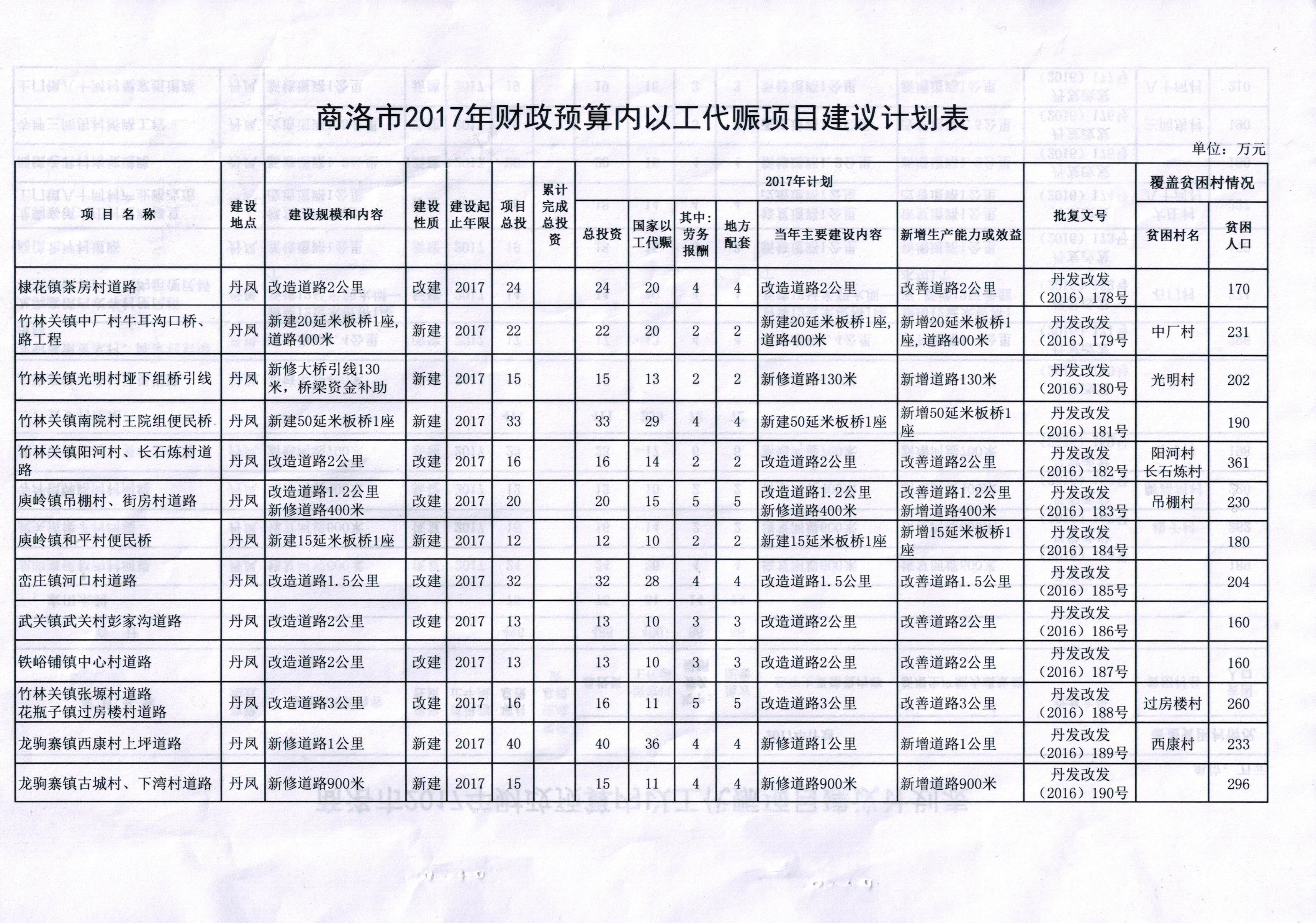 商洛市物价局最新发展规划