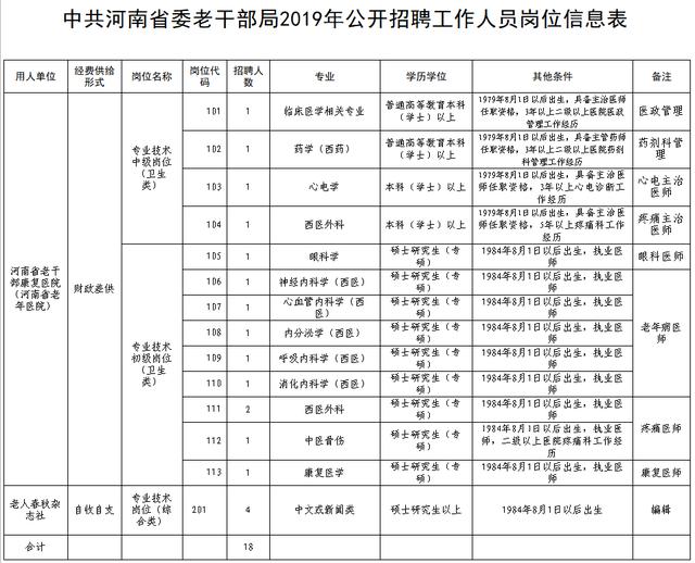 田家庵区康复事业单位招聘最新信息及解读