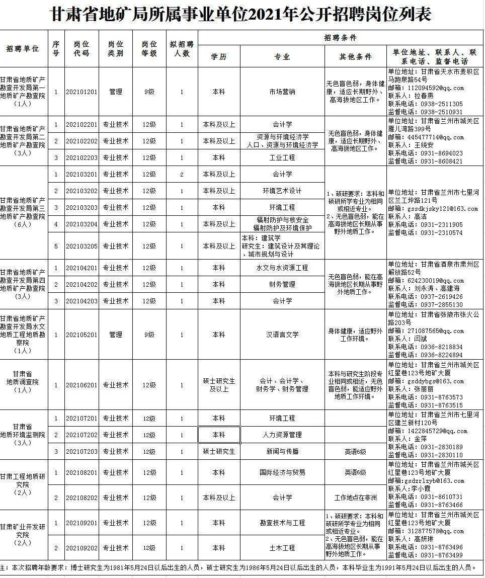 兴海县成人教育事业单位招聘最新信息全面解析