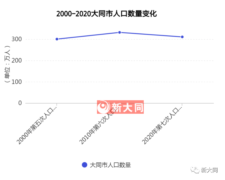 大同市人口和计划生育委员会发展规划展望