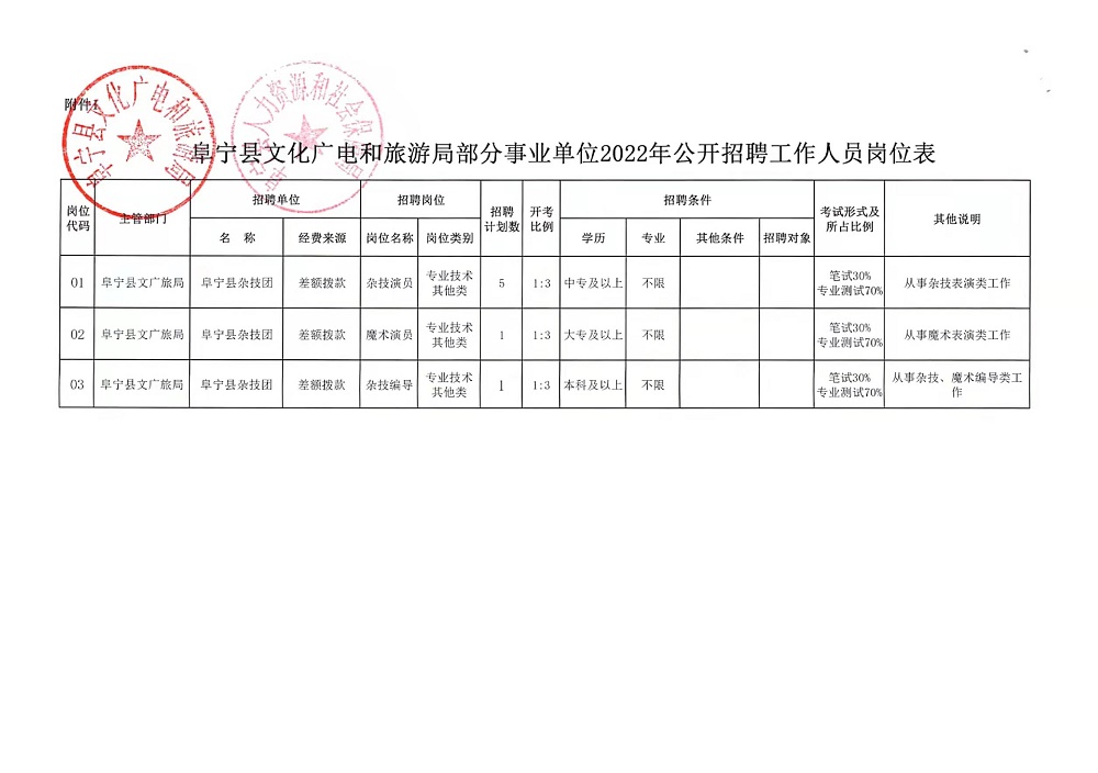 淳化县图书馆最新招聘启事概览