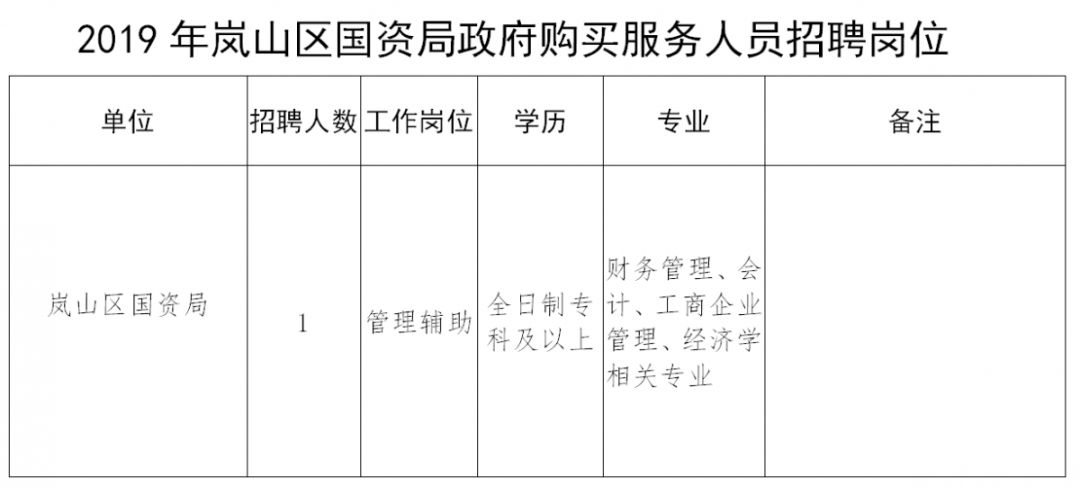 鹿泉市财政局最新招聘信息全面解析