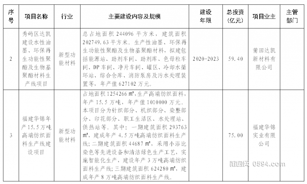 秀屿区科学技术与工业信息化局发展规划展望