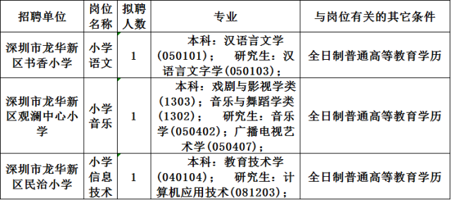 领军人物 第74页