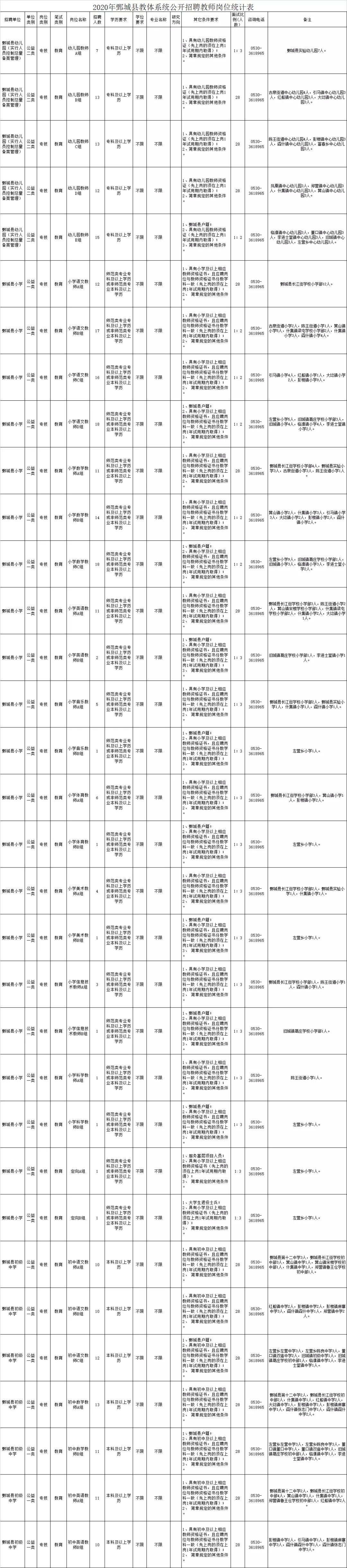 鄄城县计生委最新招聘解读及公告发布